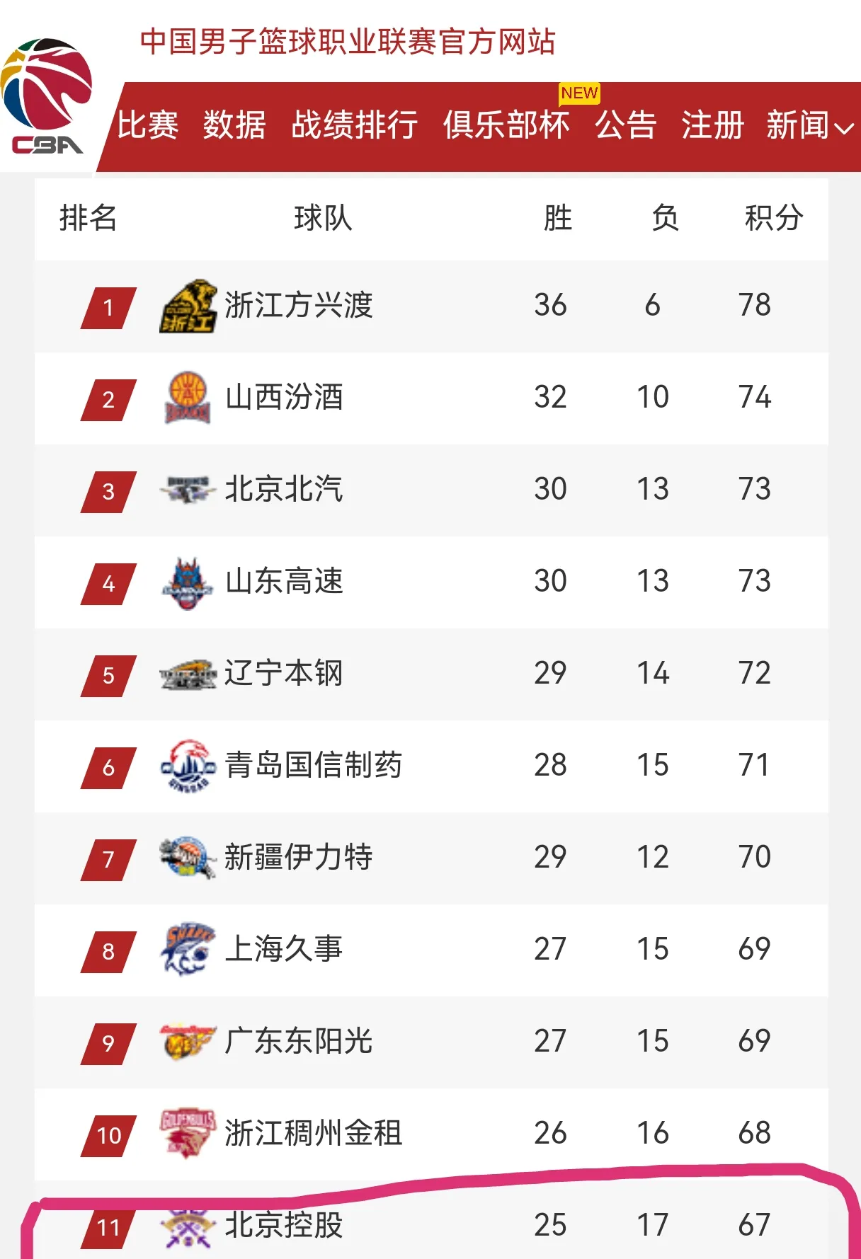爱游戏官方-大连阵营球队获胜，积分榜逐渐攀升(大连阵营球队获胜,积分榜逐渐攀升是真的吗)