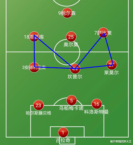 关于布宜诺斯艾利斯独立防守体系调整,力求守住关键战局的信息 关于布宜诺斯艾利斯独立防守体系调整,力求守住关键战局的信息