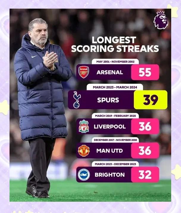 热刺连续不胜,调整战术需尽快的简单介绍 热刺连续不胜,调整战术需尽快的简单介绍