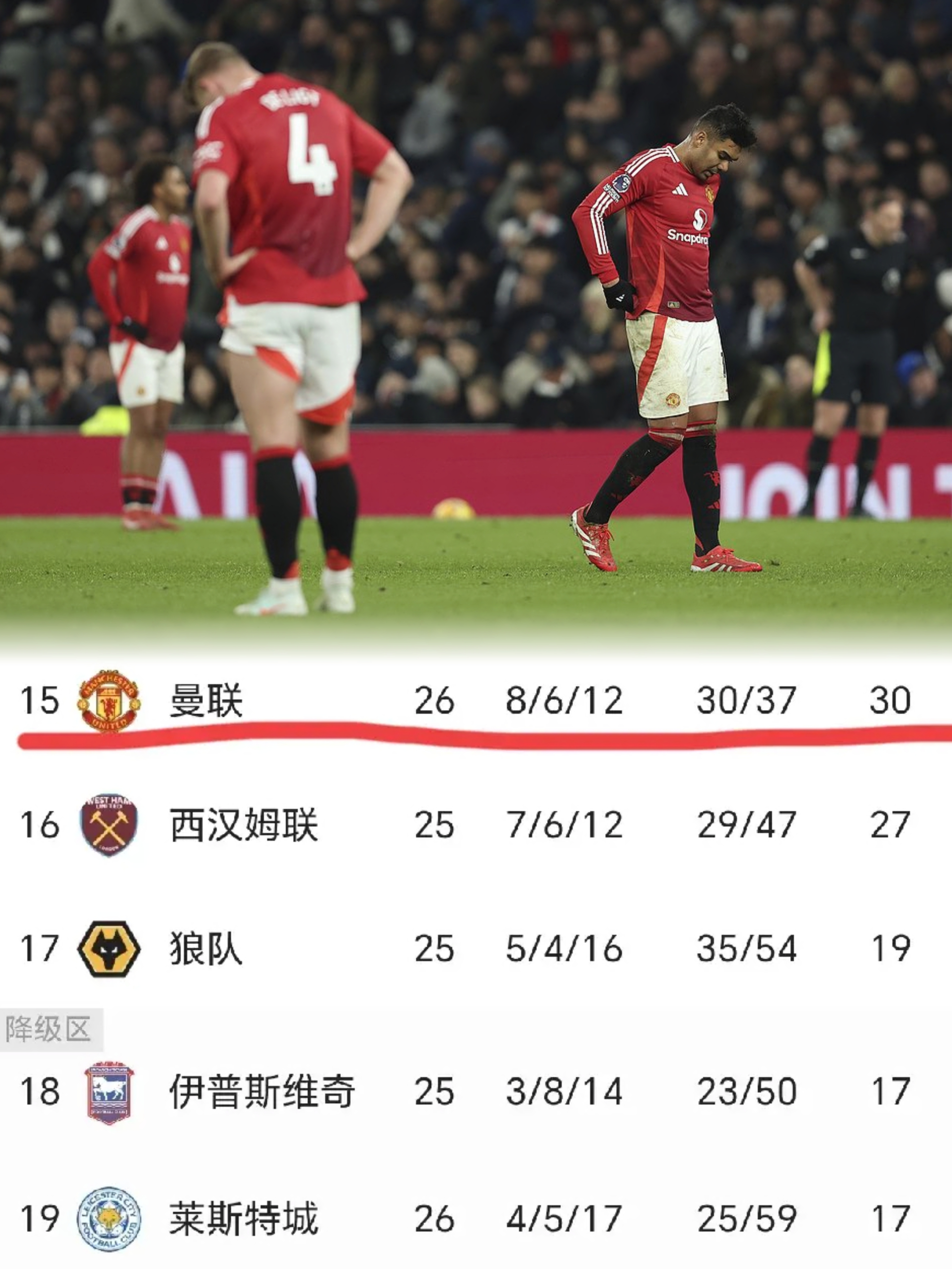 曼联胜出,积分榜上稳居前列 曼联胜出,积分榜上稳居前列