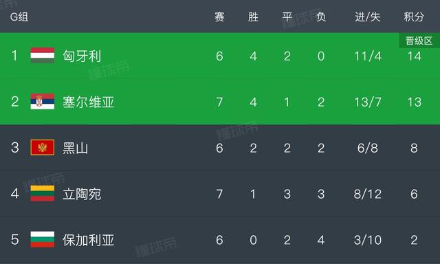 爱游戏平台-关于英格兰逆袭保加利亚，晋级欧洲杯正赛淘汰赛的信息