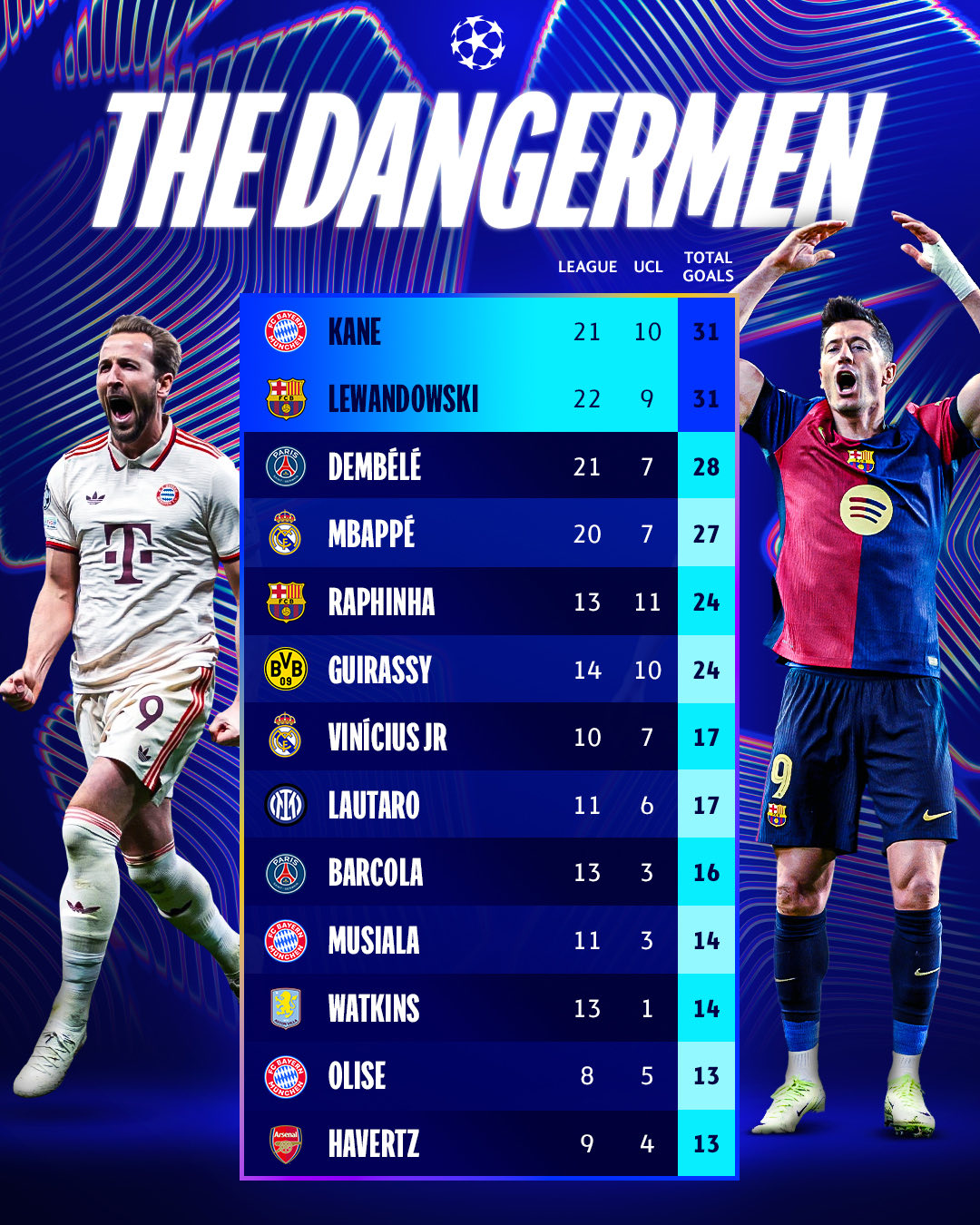 爱游戏网址-欧洲顶级球员在海外联赛集体爆发