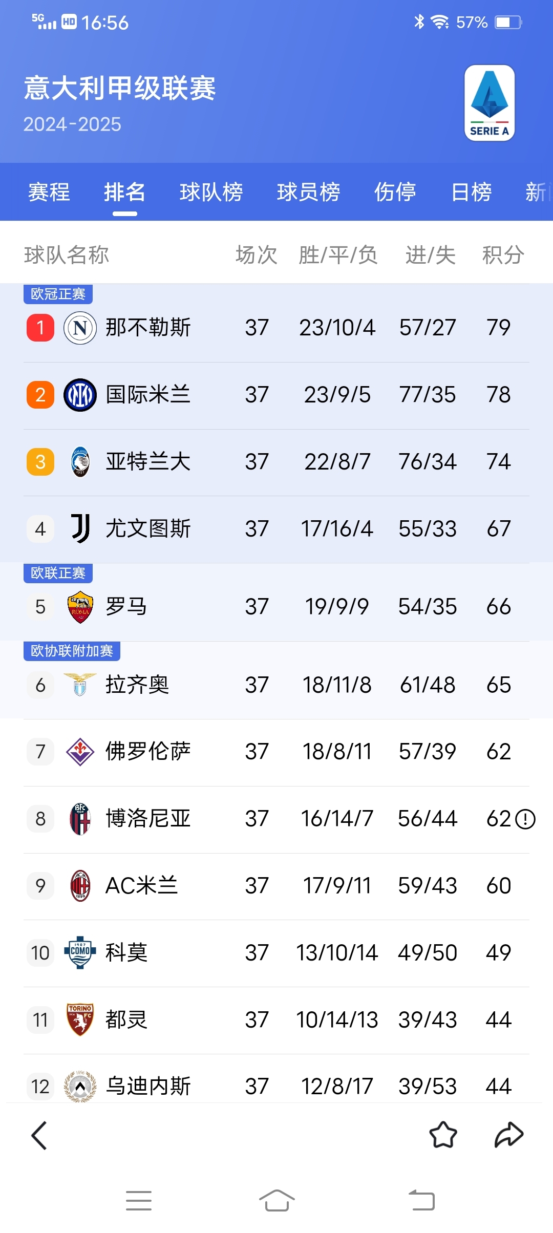 卢卡库传射制胜,国际米兰领跑意甲积分榜 卢卡库传射制胜,国际米兰领跑意甲积分榜