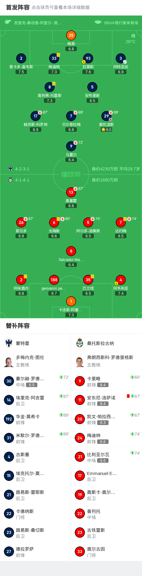 队员发挥亮眼,助球队全面取胜的简单介绍 队员发挥亮眼,助球队全面取胜的简单介绍