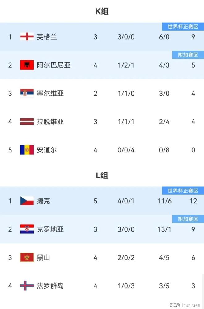 爱游戏新闻-欧预赛：淘汰赛中奇袭层出不穷，实力不容小觑