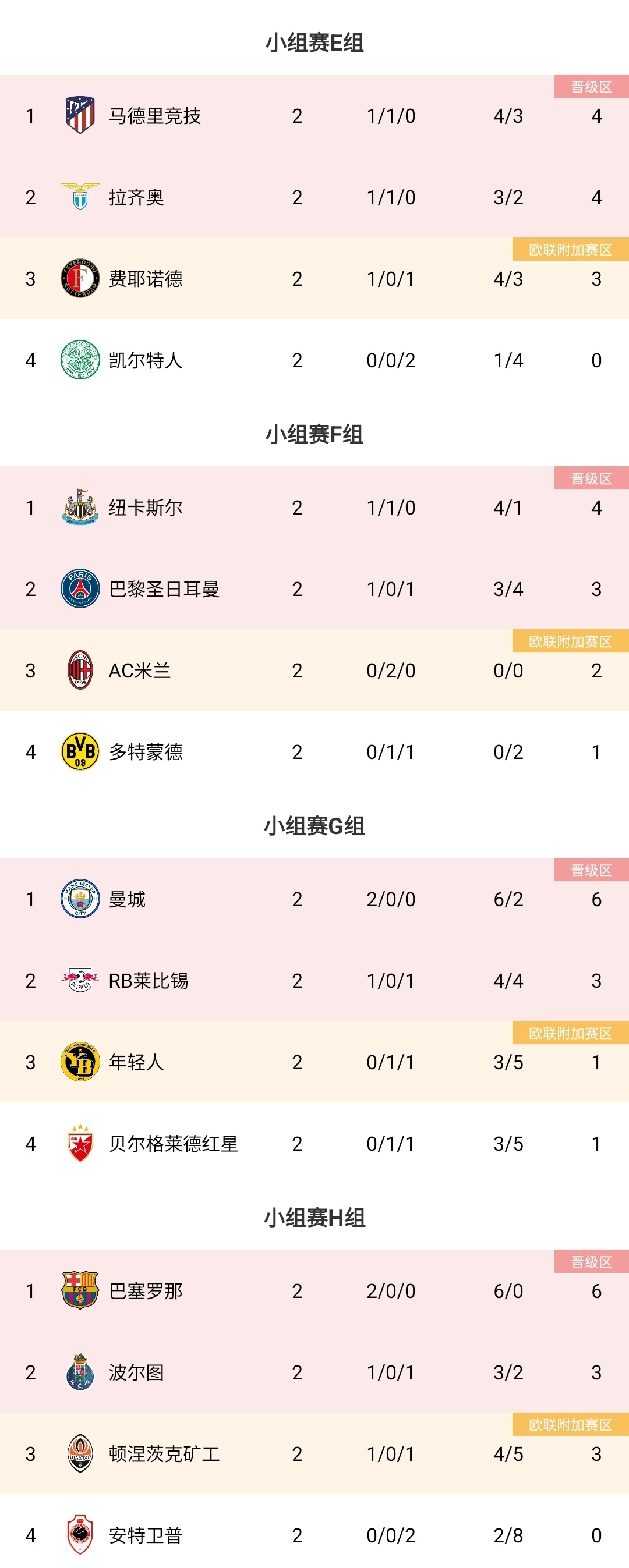 包含RB莱比锡战胜对手,稳定在积分榜前列的词条 包含RB莱比锡战胜对手,稳定在积分榜前列的词条